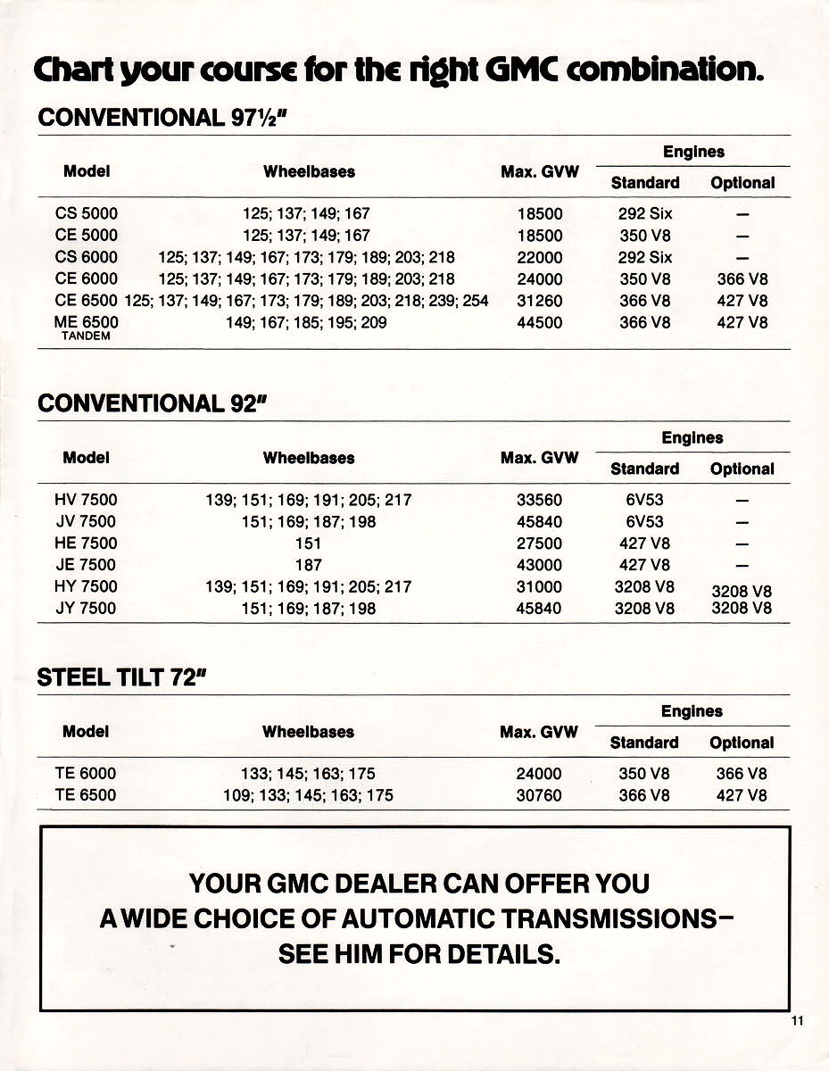 n_1976 GMC Medium-Heavy Duty Trucks (Cdn)-11.jpg